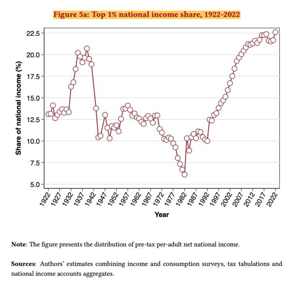 Inequality